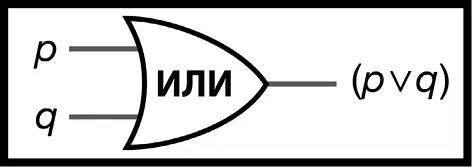 Рис 64ИЛИячейка Три базовые ячейки можно использовать для того чтобы - фото 111