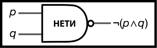Рис 66Упрощенная НЕТИячейка НЕТИячейка функционирует точно так же как - фото 114