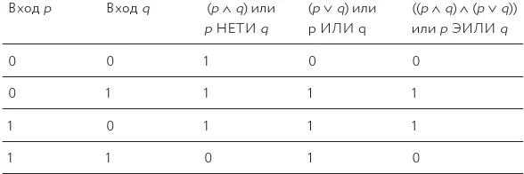 И точно так же как и в предыдущем случае мы дадим этой ячейке собственный - фото 116