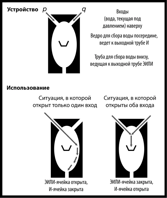 Рис 71Аппарат функционирующий одновременно как жидкостная Иячейка и - фото 122