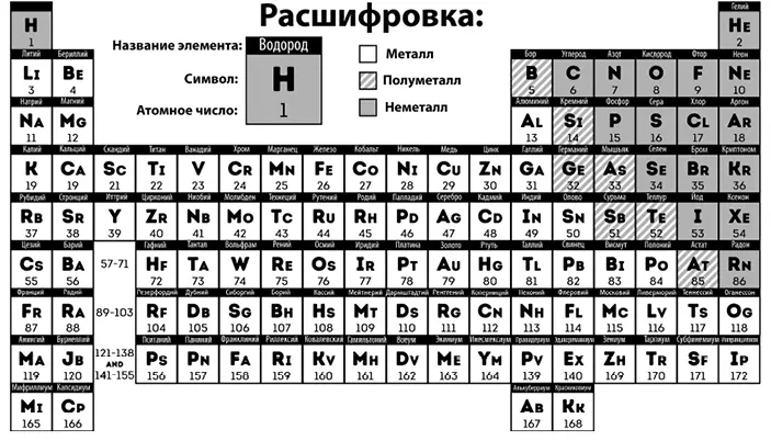 Приложение С Полезные химикаты как их изготавливать и как они могут убить вас - фото 125