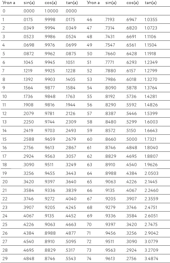 Приложение F Некоторые универсальные константы на обнаружение которых у - фото 131