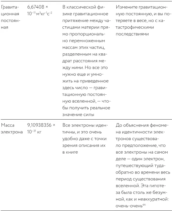 Приложение G Частоты для разных нот чтобы вы могли сыграть те песни которые - фото 136
