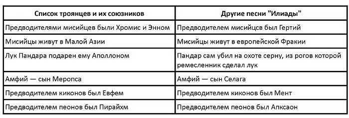 Разумеется создавая искусственные и произвольные построения можно какимто - фото 15