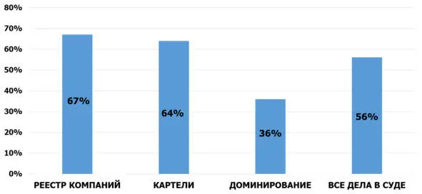 Источник wwwarbitrru wwwfasgovru СПАРКИнтерфакс Наоборот с крупными - фото 1