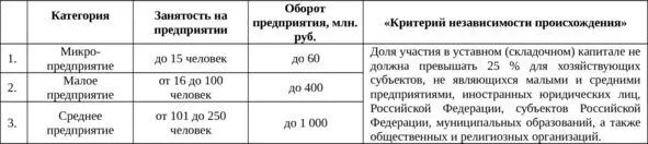 27 января 2015 года Правительство Российской Федерации утвердило Антикризисный - фото 2