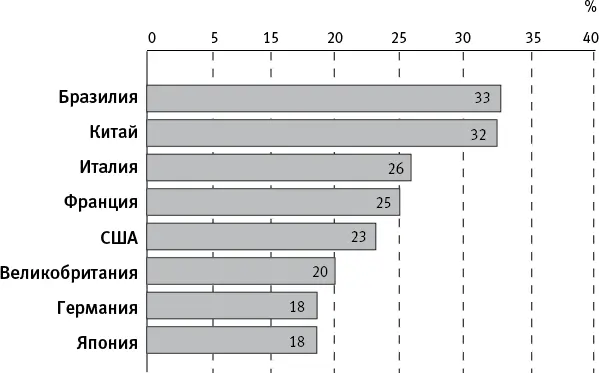 Историческая картина дополненная экономическими результатами исследования Ная - фото 15