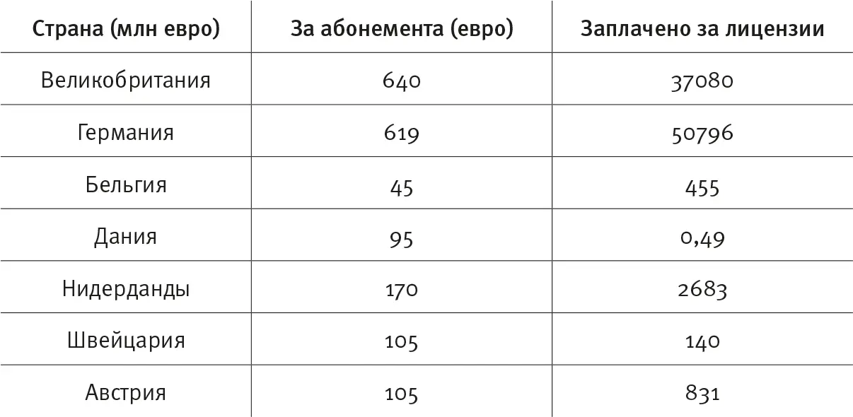 В России Как это всегда бывает если выгоды получает узкая группа игроков а - фото 2