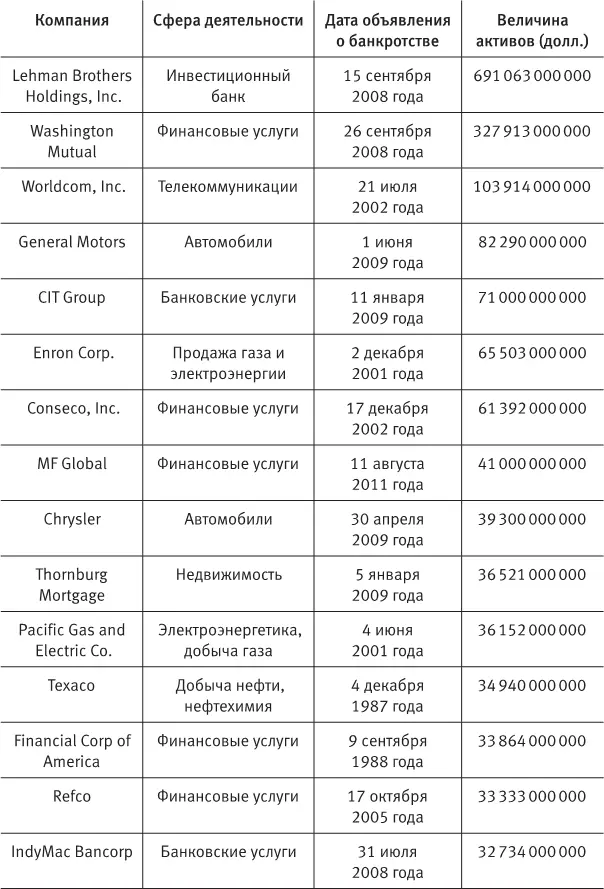 Утром стулья вечером деньги Банки когда им не возвращают кредит заводят - фото 5