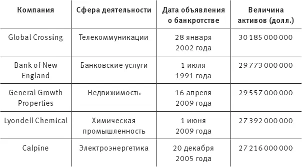 Утром стулья вечером деньги Банки когда им не возвращают кредит заводят - фото 6