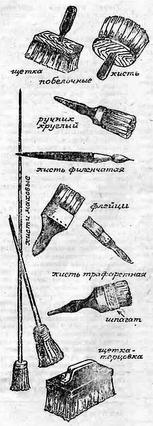 Рис 1 Малярные кисти В зависимости от размеров формы способа изготовления - фото 1