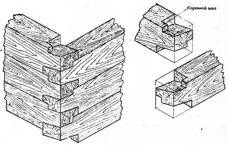 Рис 4 Угловое соединение брусьев сруба При глубине колодца не более 6 м - фото 4