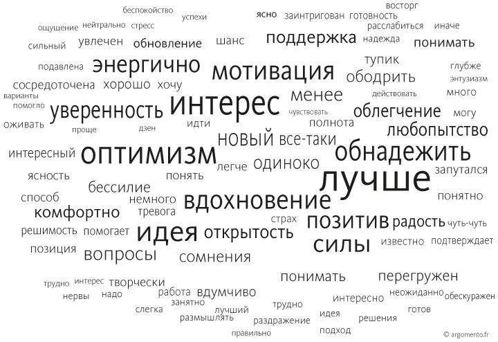 Какие чувства вызывает у вас проблема после шквала вопросов Изменилось ли - фото 15