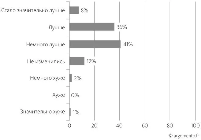 Изменилось ли ваше отношение к проблеме после шквала вопросов Новый угол - фото 16