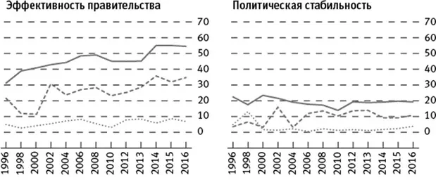 Рывок Африки Главной сенсацией отчета Всемирного банка за 2007й последний - фото 3