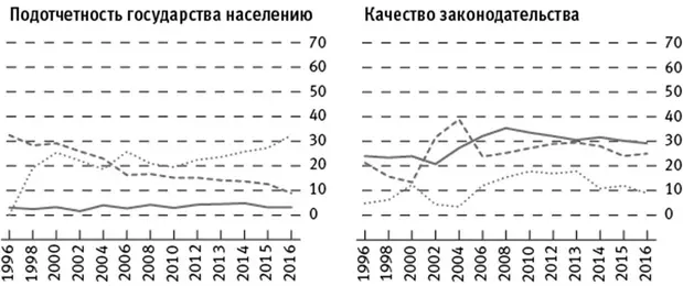 Рывок Африки Главной сенсацией отчета Всемирного банка за 2007й последний - фото 4