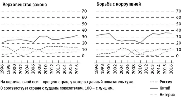 Рывок Африки Главной сенсацией отчета Всемирного банка за 2007й последний - фото 5