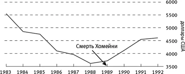 Эксперименты естественные и нечаянные урок 15 Нечистоплотный избирком можно - фото 6