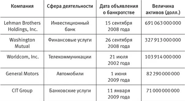 Когда кончится нефть и другие уроки экономики львиная доля примечаний сносок отсутствует - фото 7