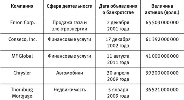 Утром стулья вечером деньги Банки когда им не возвращают кредит заводят - фото 8