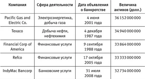 Утром стулья вечером деньги Банки когда им не возвращают кредит заводят - фото 9