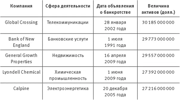 Утром стулья вечером деньги Банки когда им не возвращают кредит заводят - фото 10