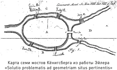 Второй комбинаторной задачей которую Эйлер поставил в 1782 г была загадка 36 - фото 46