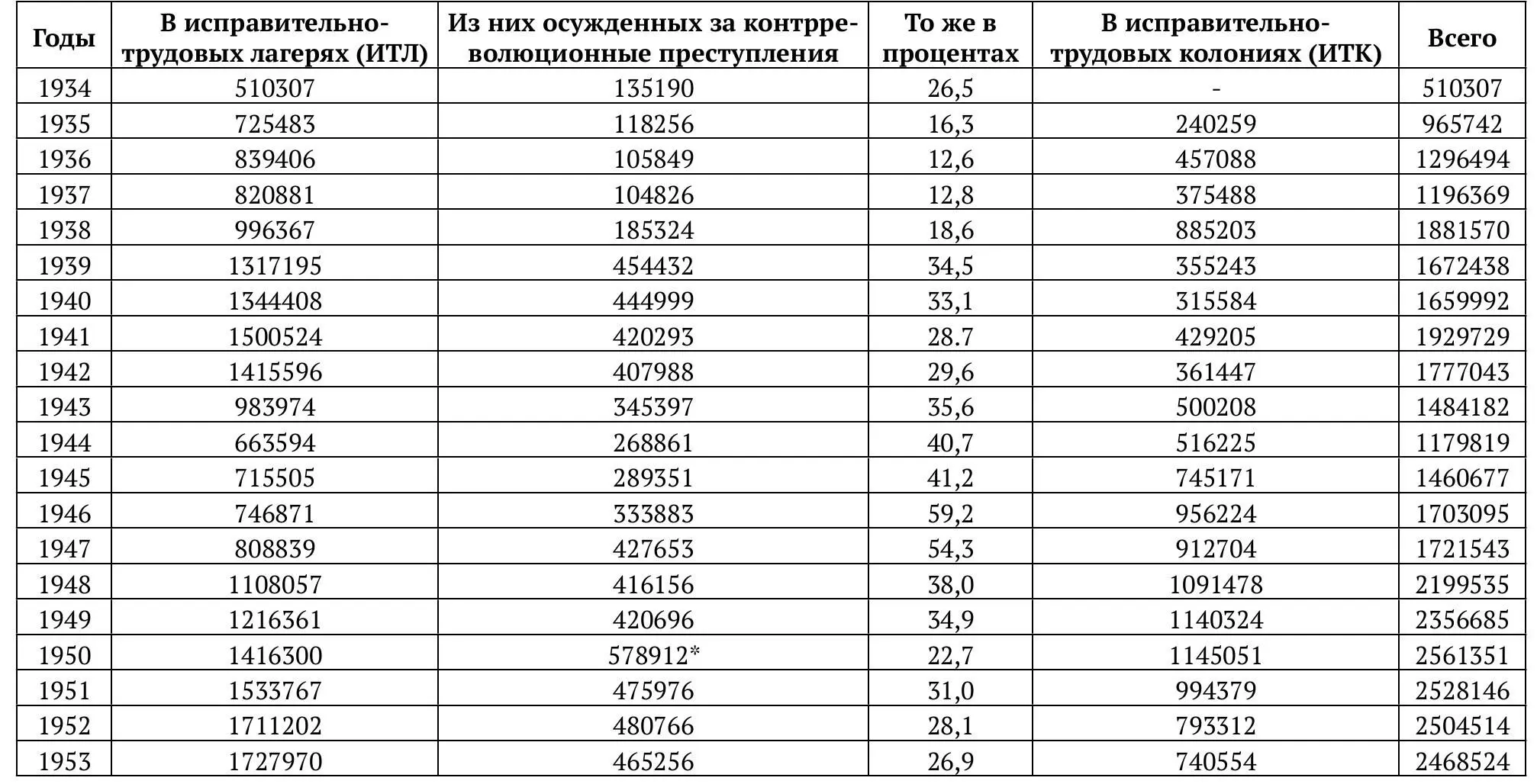 В лагерях и колониях Солженицын пишет о том что малых сроков для - фото 16