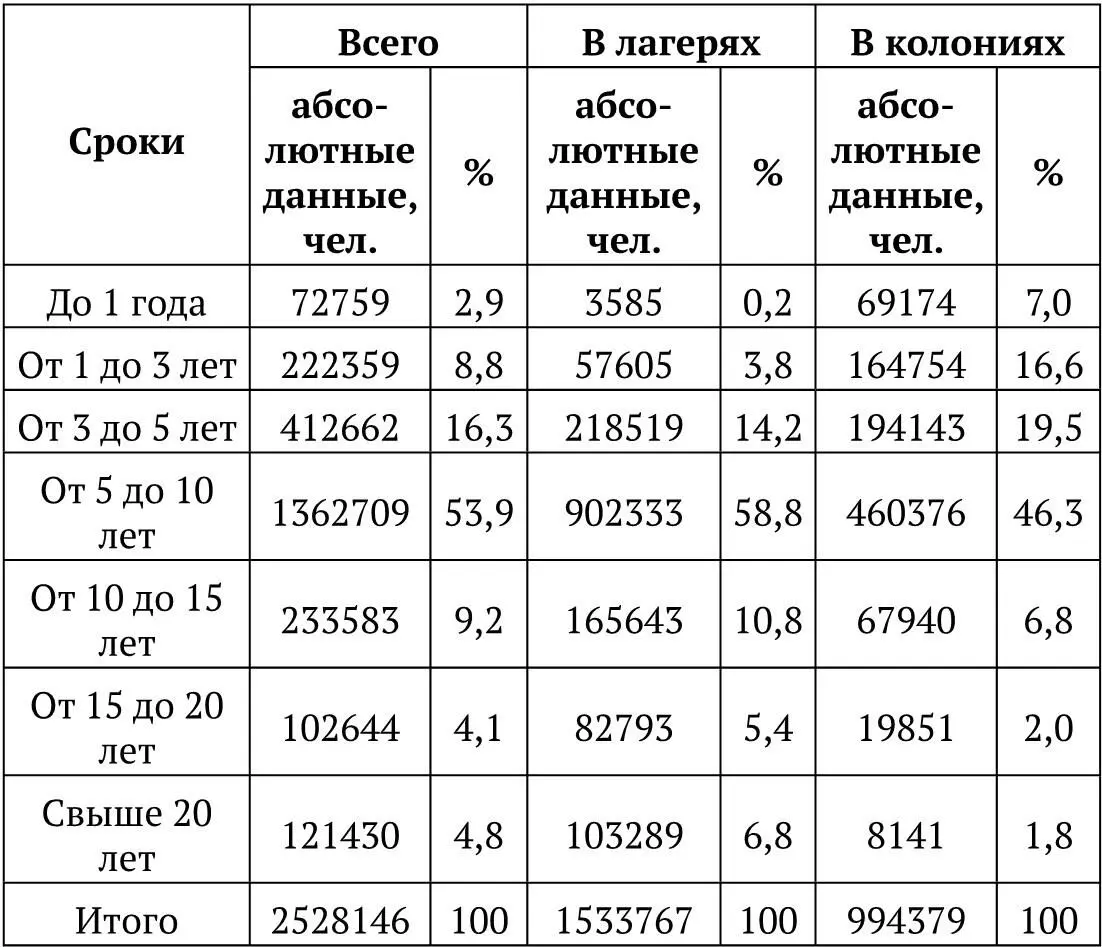 Или вот еще одно интересное сравнение на 2012 год количество заключенных в США - фото 17