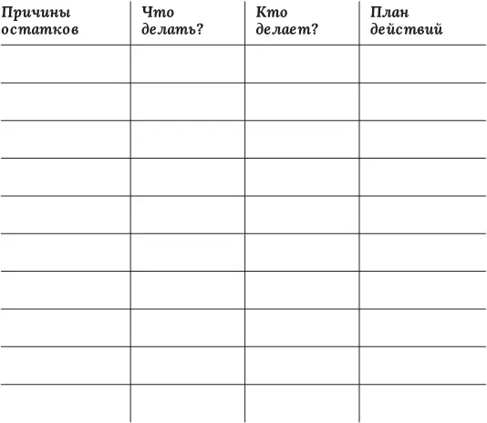 Помним нет плана нет работы нет результата Кейс в тему обращается к нам - фото 1