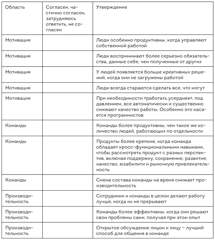 В первой части инструмента мы просим респондентов рассмотреть принципы о - фото 16