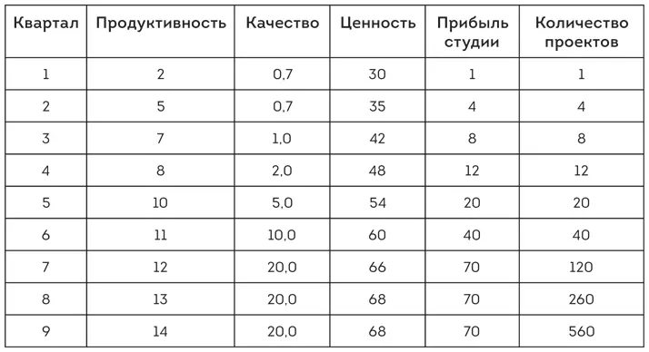 Решения принятые в ходе разработки продукта оказывают глубокое воздействие на - фото 20