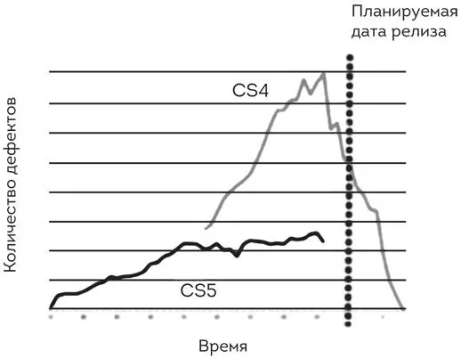Рис 78 Дефекты в Adobe CS4 и CS5 CS4 был выпущен в сентябре 2008 года и - фото 25