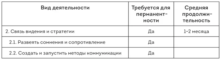 Плохая коммуникация причина непрозрачности сплетен и слухов Информация - фото 29