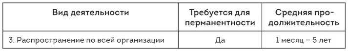 Команда трансформации создает бэклог работы которая изменит организацию - фото 30