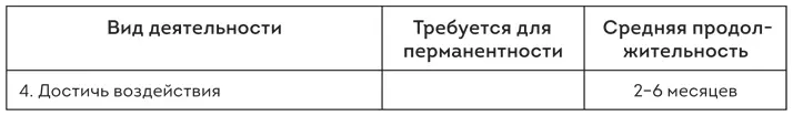 Эти проекты должны быть продолжительностью от трех до шести месяцев каждый - фото 31
