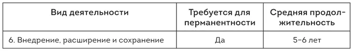 Закрепление продолжается на протяжении всего процесса трансформации Это не - фото 33