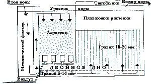 Пример регенерации воды с использованием фильтра биологической очистки - фото 97