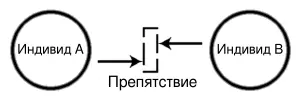 А так как люди очень изобретательны они естественно находят выход и этой - фото 5