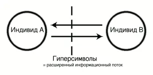 Одно из таких средств гипертекст который лучше чем обычный текст Мы также - фото 7