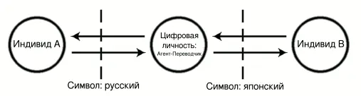 И это лишь одно из многих применений искусственного интеллекта Однако это тот - фото 8