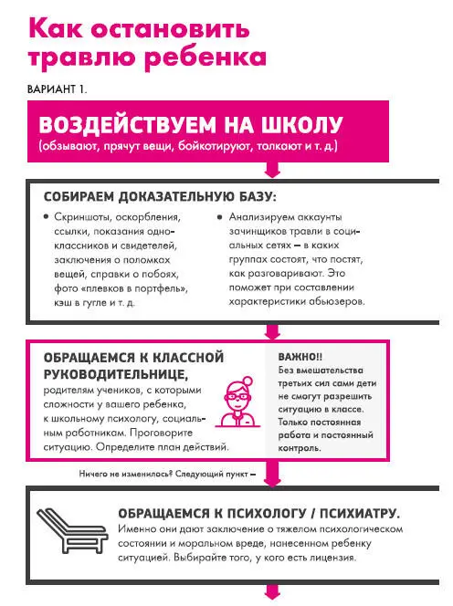 Буллинг Как остановить травлю ребенка - фото 14