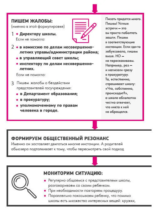 Буллинг Как остановить травлю ребенка - фото 16