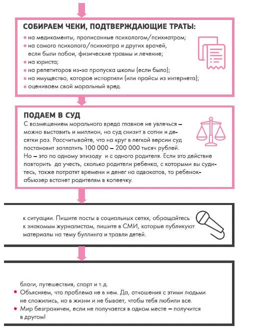 Приложение 2 Самые часто задаваемые вопросы в комментариях к посту о буллинге - фото 17