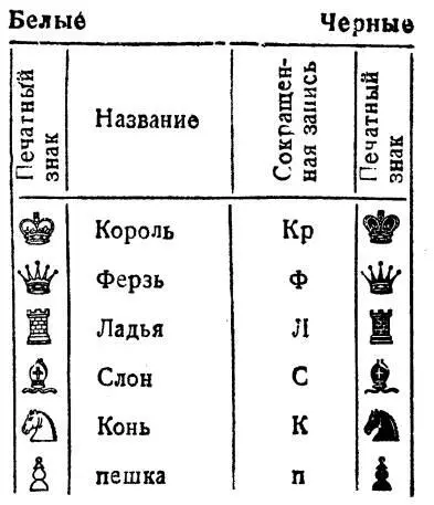 У каждого играющего имеется в начале партии 1 король 1 ферзь 2 ладьи 2 - фото 1