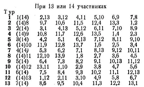 Шахматы начальный учебник - фото 184