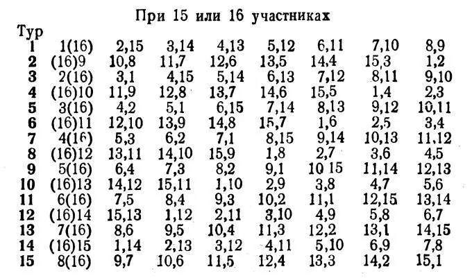 Шахматы начальный учебник - фото 185