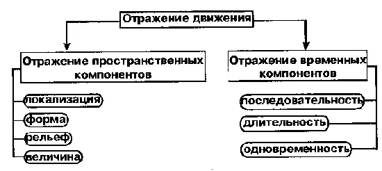 Схема 5 Пространственновременная структура восприятия в диапазоне его - фото 8