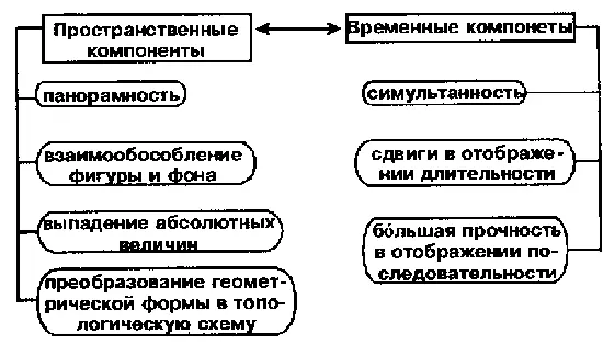 Схема 8 Пространственновременная структура вторичных образов 1 - фото 16