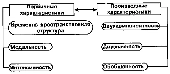 Схема 11 Эмпирические характеристики эмоций При настоящем положении дел в - фото 32